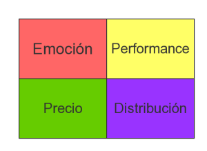 Matriz de Razones Para Elegir una Marca